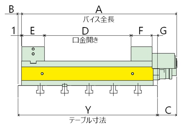 【バイス】機械搭載例