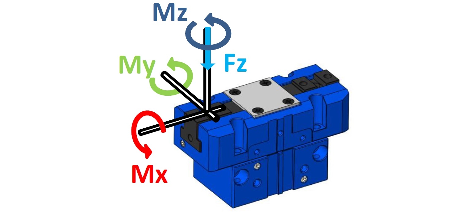 【ロボットアクセサリー】許容負荷