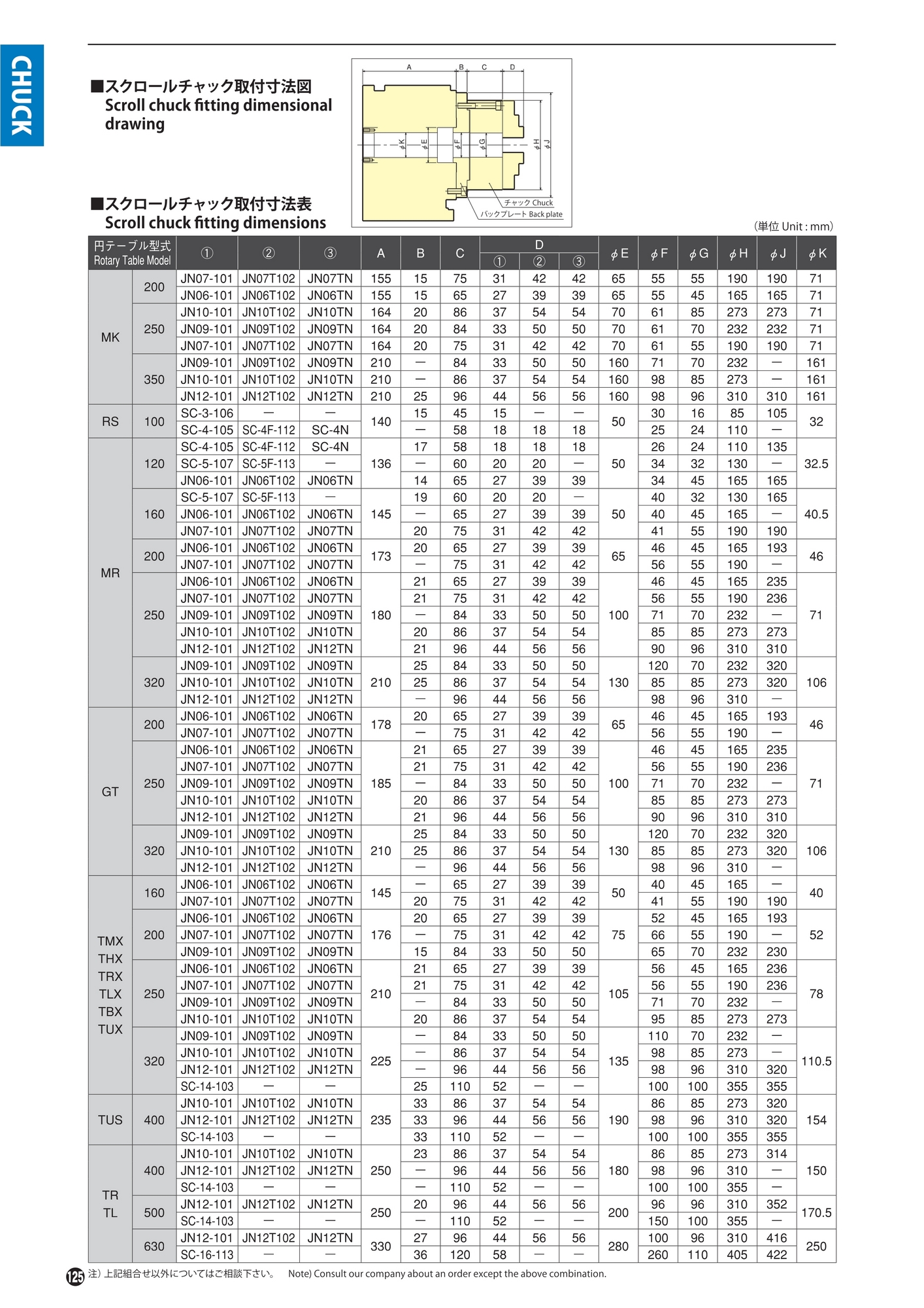 スクロールチャック2