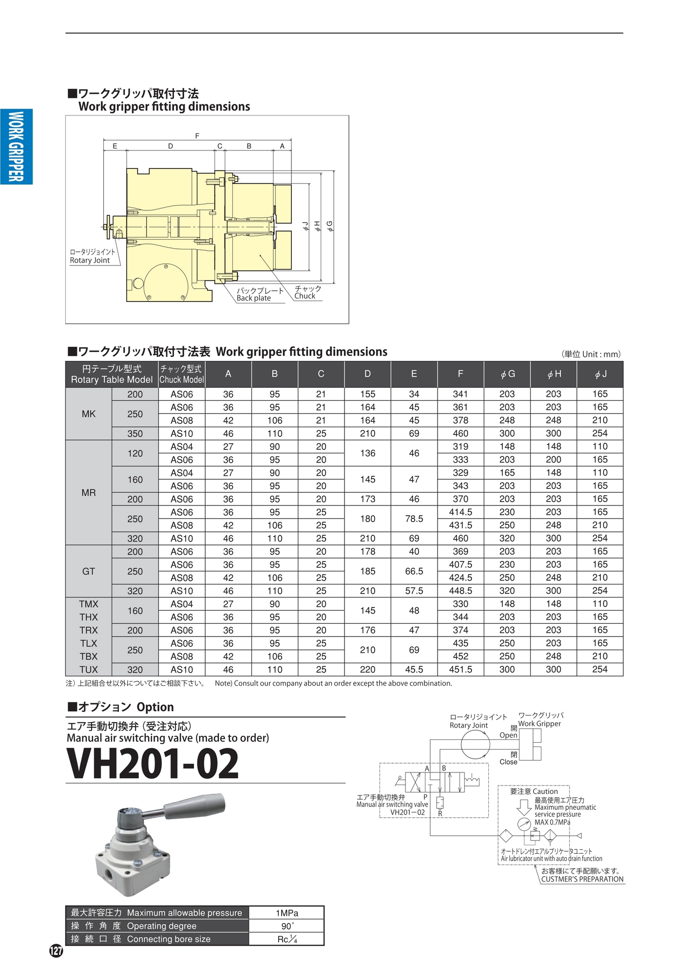 ワークグリッパ2