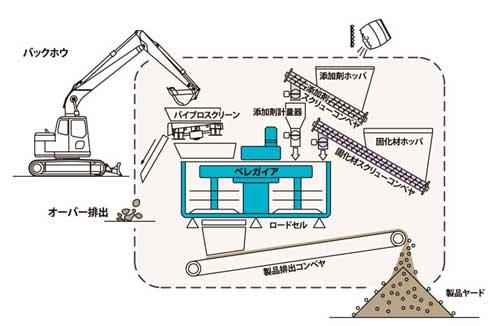 http://prod.kiw.co.jp/eco/item/flow1.jpg