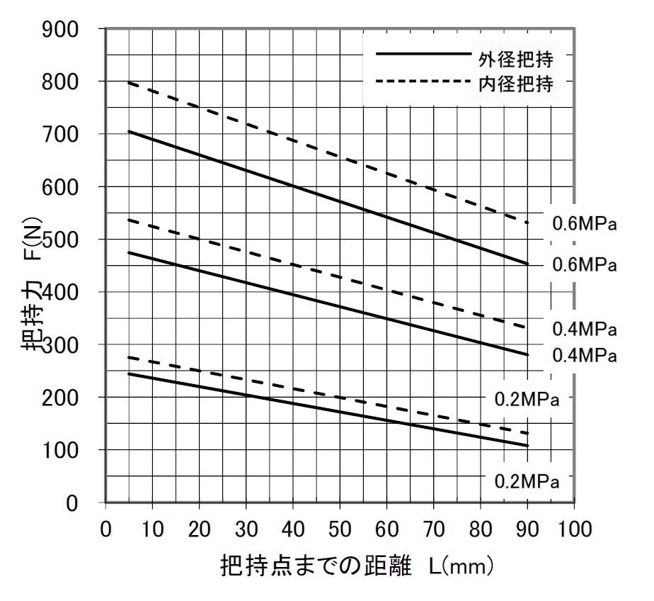 NTS307S