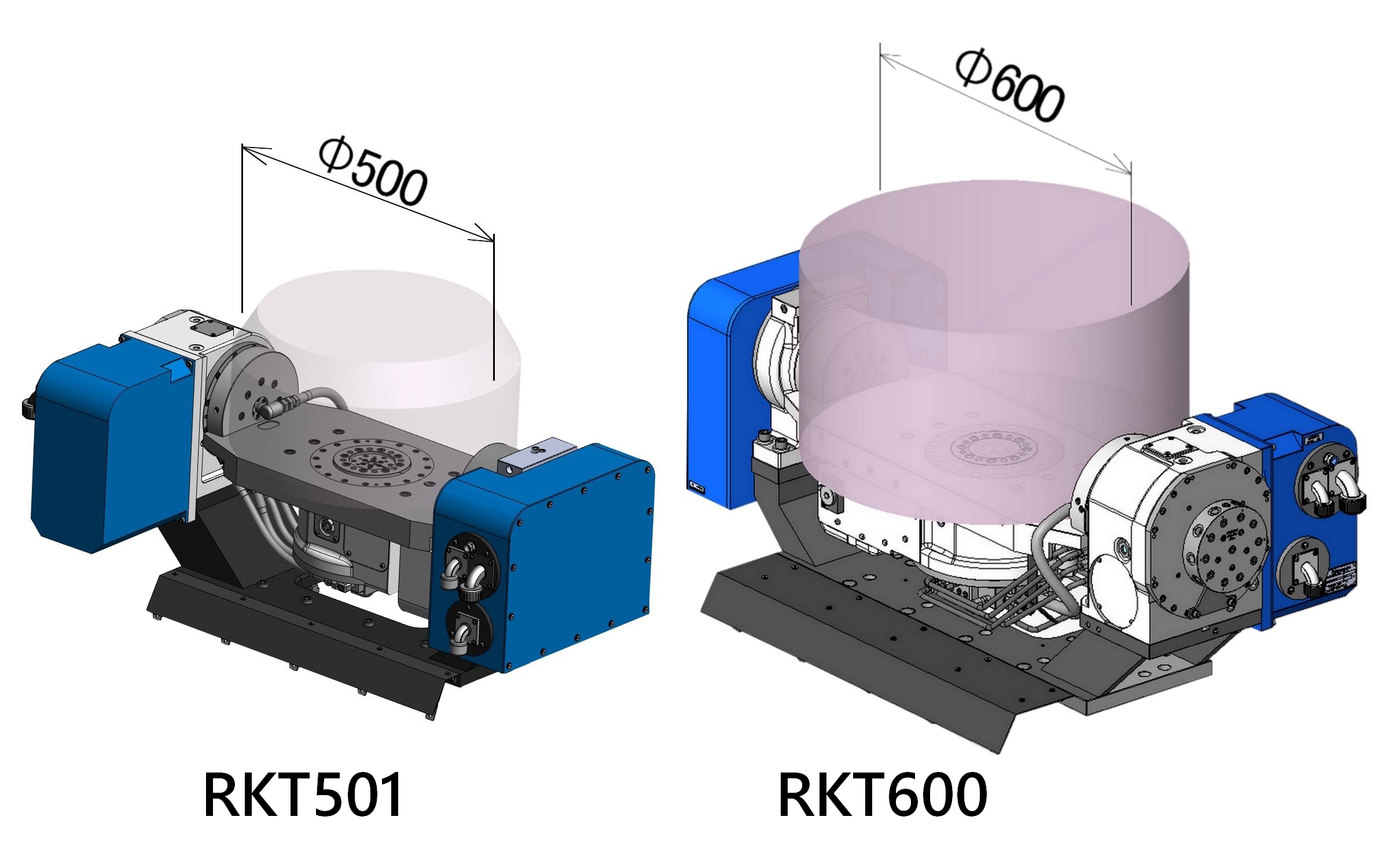 RKT501+RKT600 RKT501+RKT600
