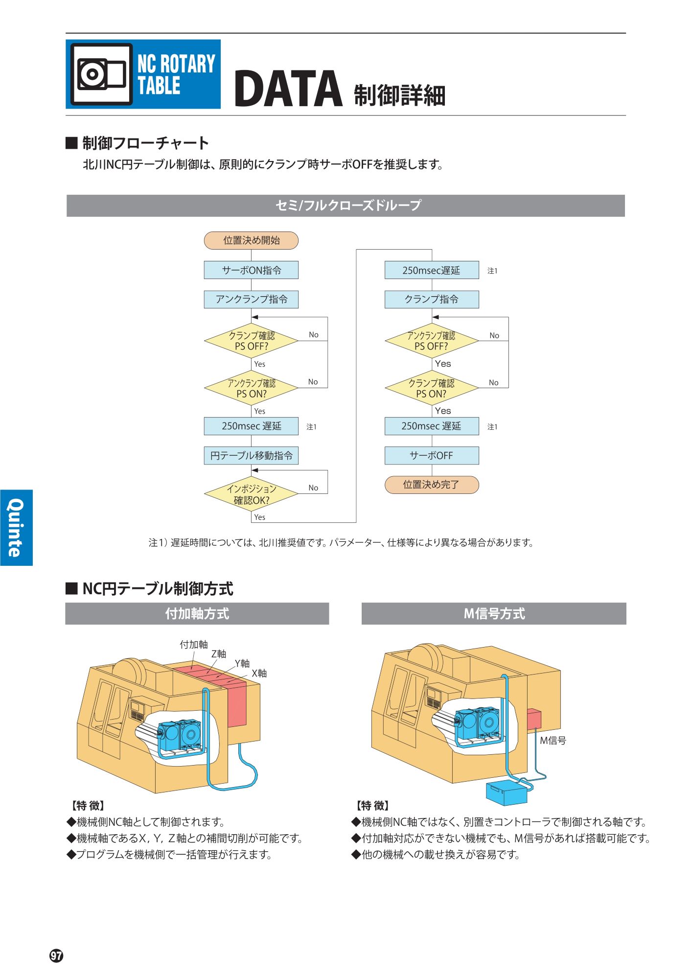control_method