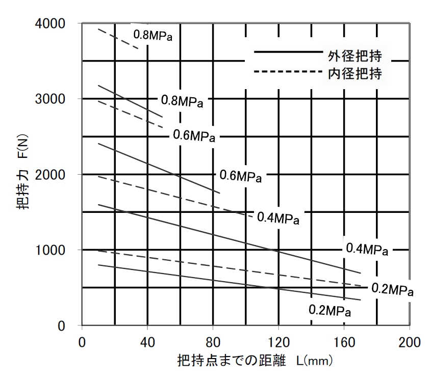 QG21112_ForceCurve