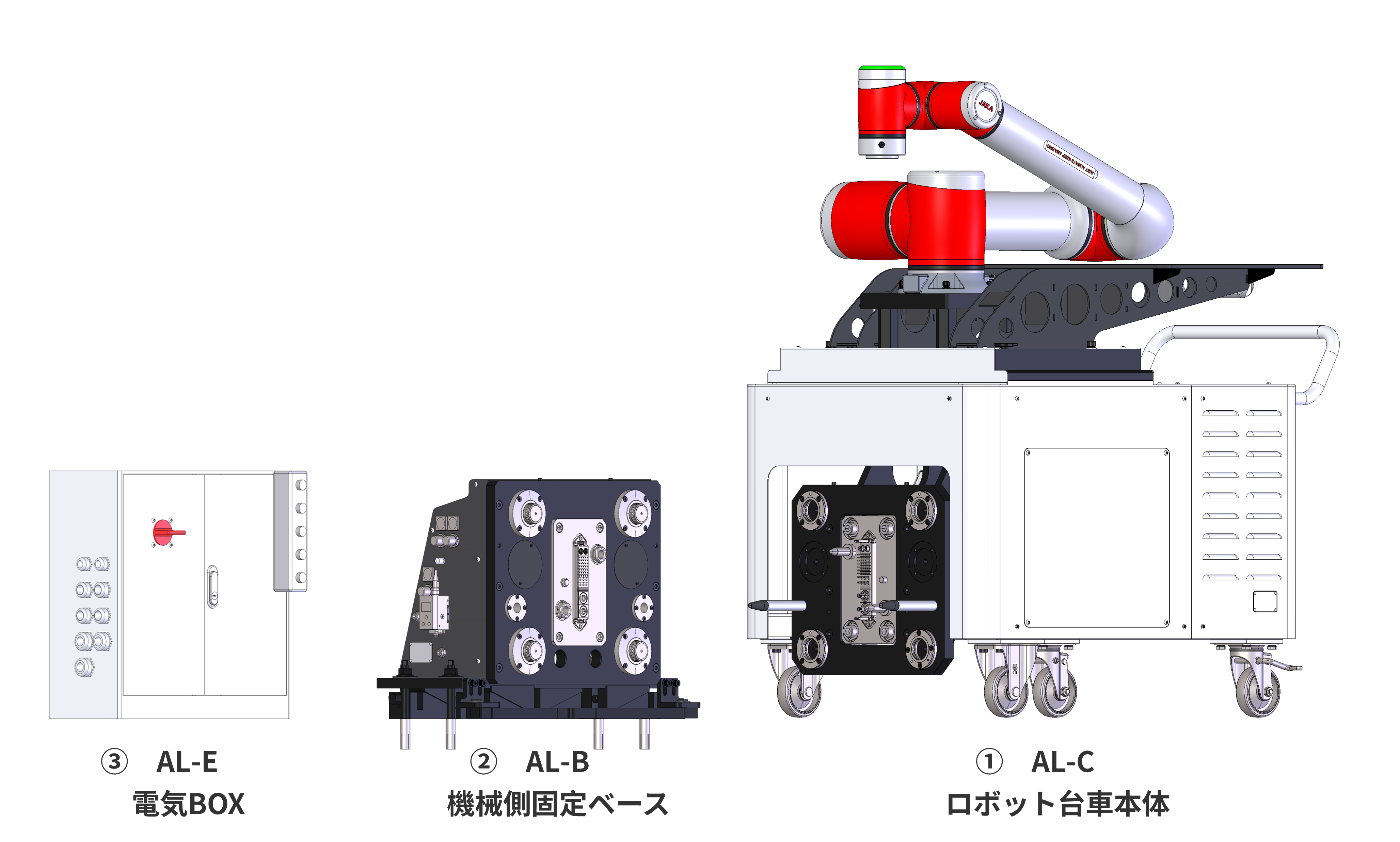 system configuration