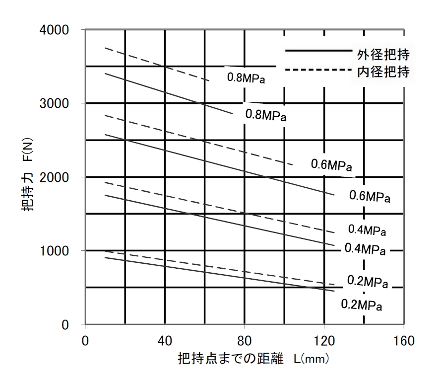 QG31112_ForceCurve