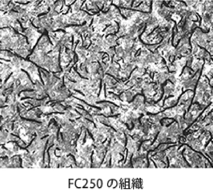 FC250の組織