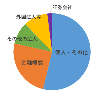 kabu_bunpu.PNG