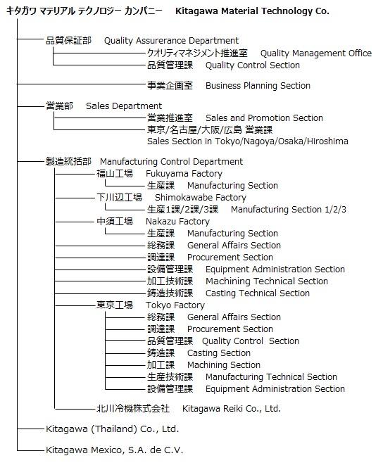 organization_kmt.jpg