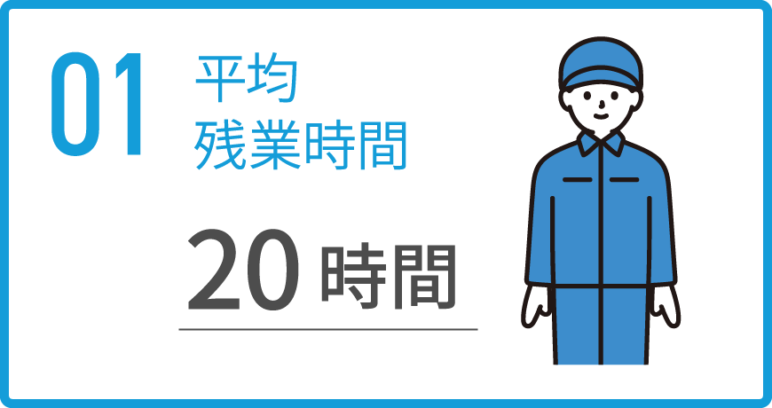 01 平均残業時間 20時間