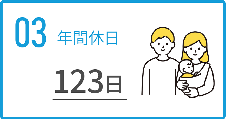 03 年間休日 123時間