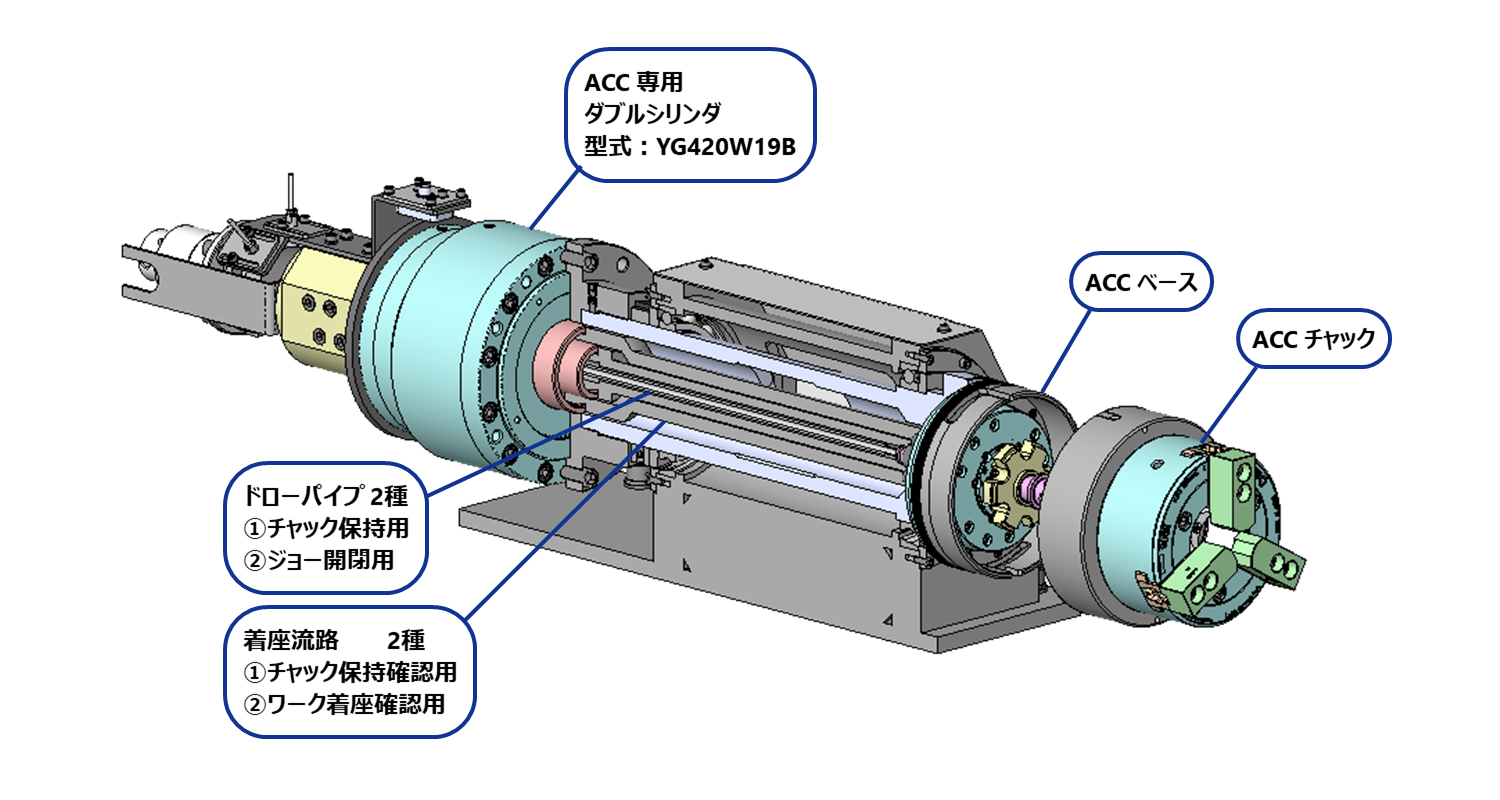 ACC configuration ACC_config_jp