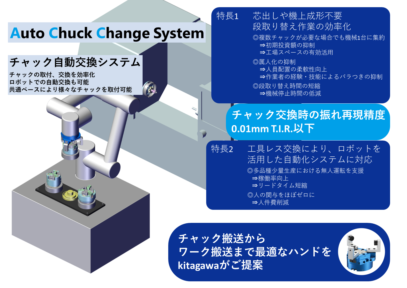 ACCの特徴 ACC_feature_jp
