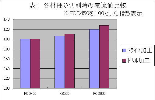 被削性