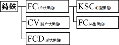 特徴